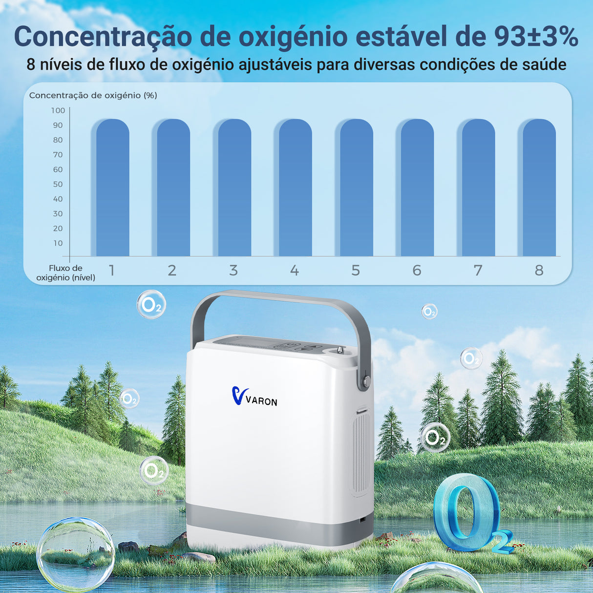 (Pré-venda) VARON VP-8G | Concentrador de Oxigénio Portátil com Fluxo Pulsado (1-8 definições)