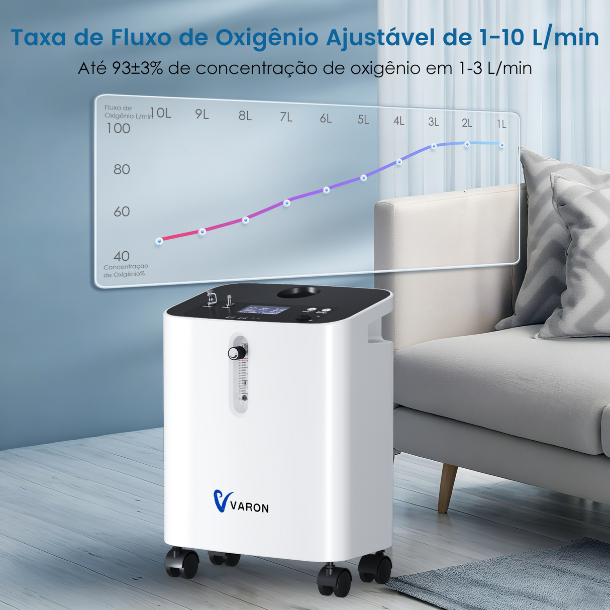 Concentrador de Oxigénio Doméstico VARON VH-3 PRO | Regulação de 10 níveis, terapia confortável, certificado CE