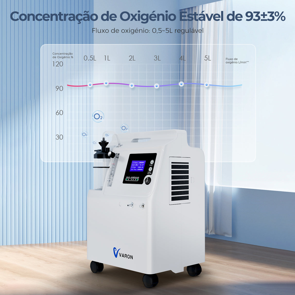 Concentrador de Oxigénio VARON Serene 5L | Baixo Ruído, Funcionamento de 72 Horas, Certificado CE