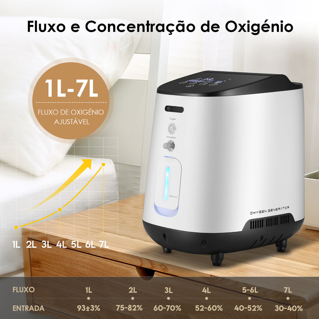 Concentrador de Oxigénio Residencial VARON VH-2 | Nível 1 a 7 Ajustável, Funcionamento 24H, Certificado CE