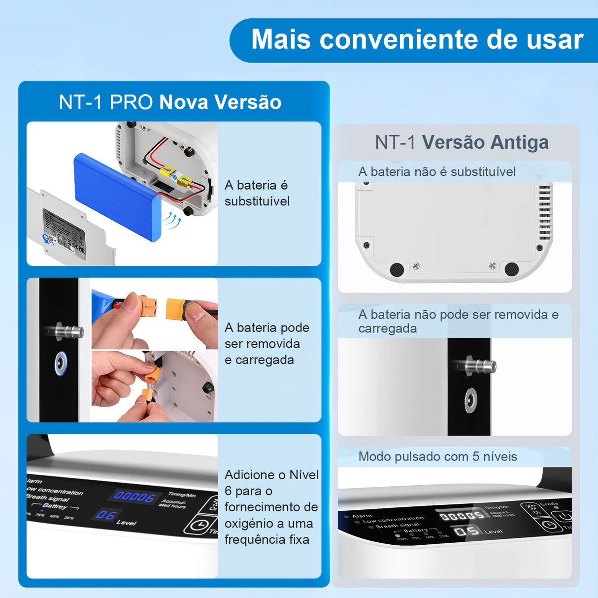 VARON VP-1 Pulse Concentrador de oxigênio portátil | Funcionamento 24 horas, Certificado CE