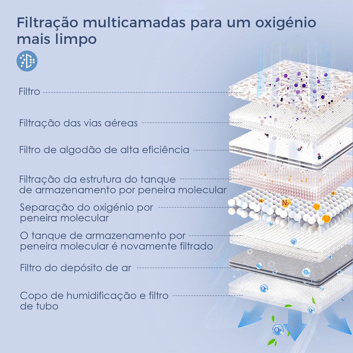 Concentrador de oxigénio portátil contínuo VARON VL-2 Light de 3 níveis, Certificado CE