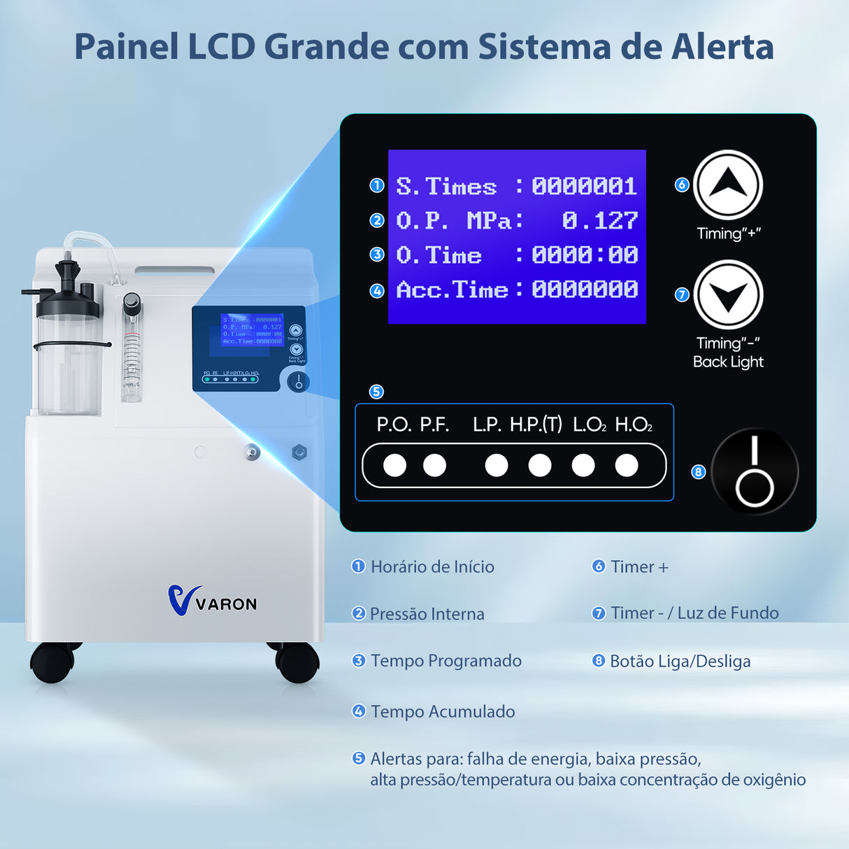 Concentrador de Oxigénio VARON Serene 5L | Baixo Ruído, Funcionamento de 72 Horas, Certificado CE