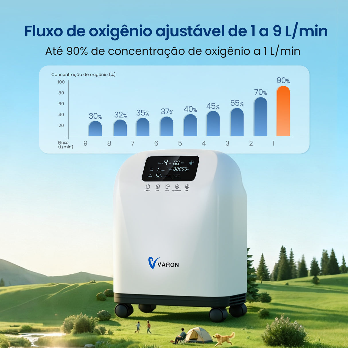 VARON VH-4 Concentrador de Oxigénio para Uso Domiciliário | Fluxo Contínuo, Certificado CE (1-9 Níveis)