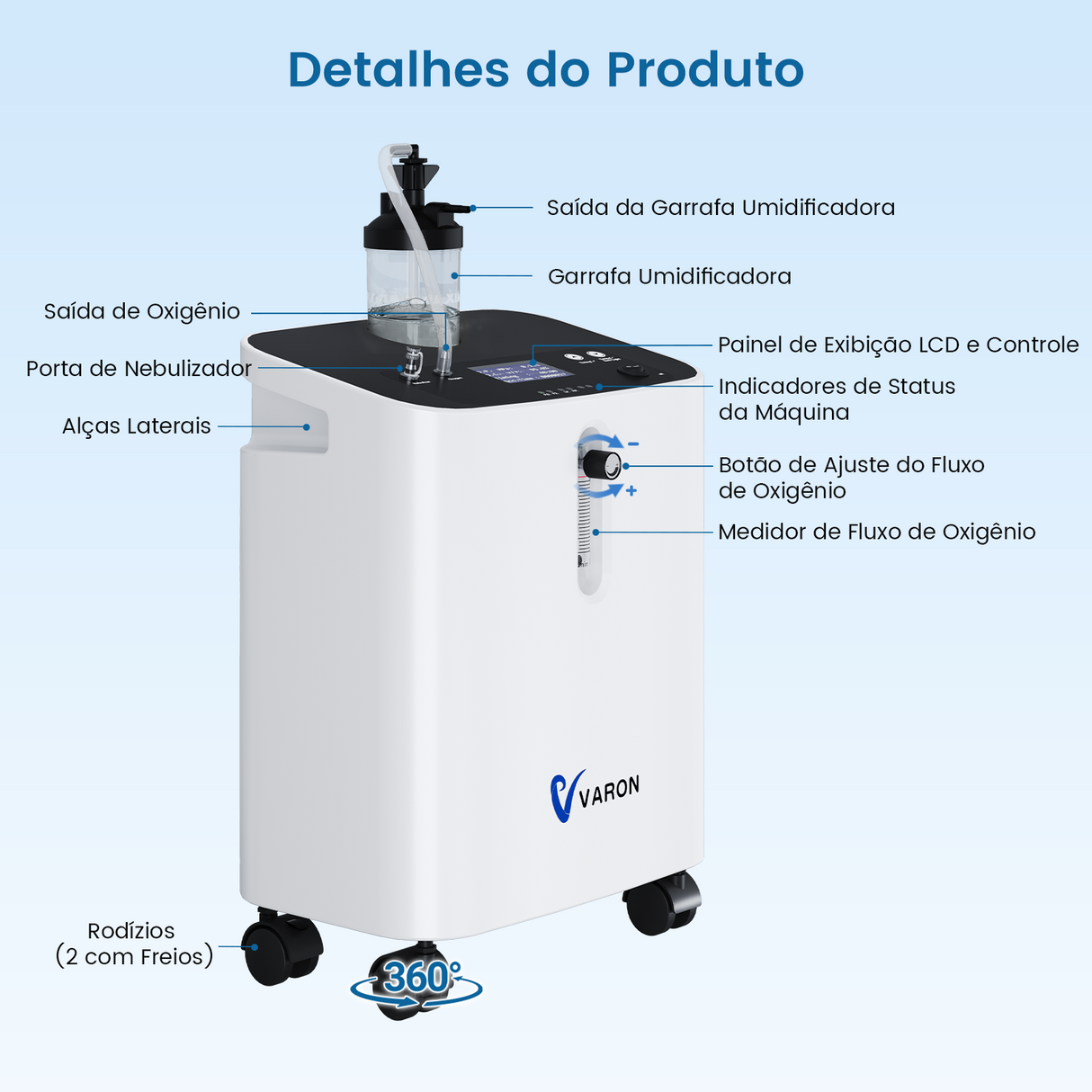 Concentrador de Oxigénio Doméstico VARON VH-3 PRO | Regulação de 10 níveis, terapia confortável, certificado CE