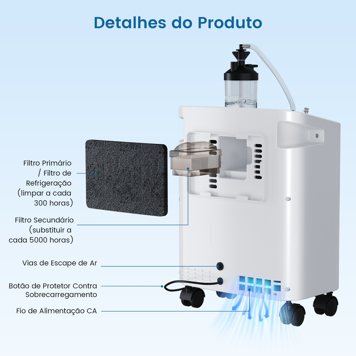 Concentrador de Oxigénio Doméstico VARON VH-3 PRO | Regulação de 10 níveis, terapia confortável, certificado CE
