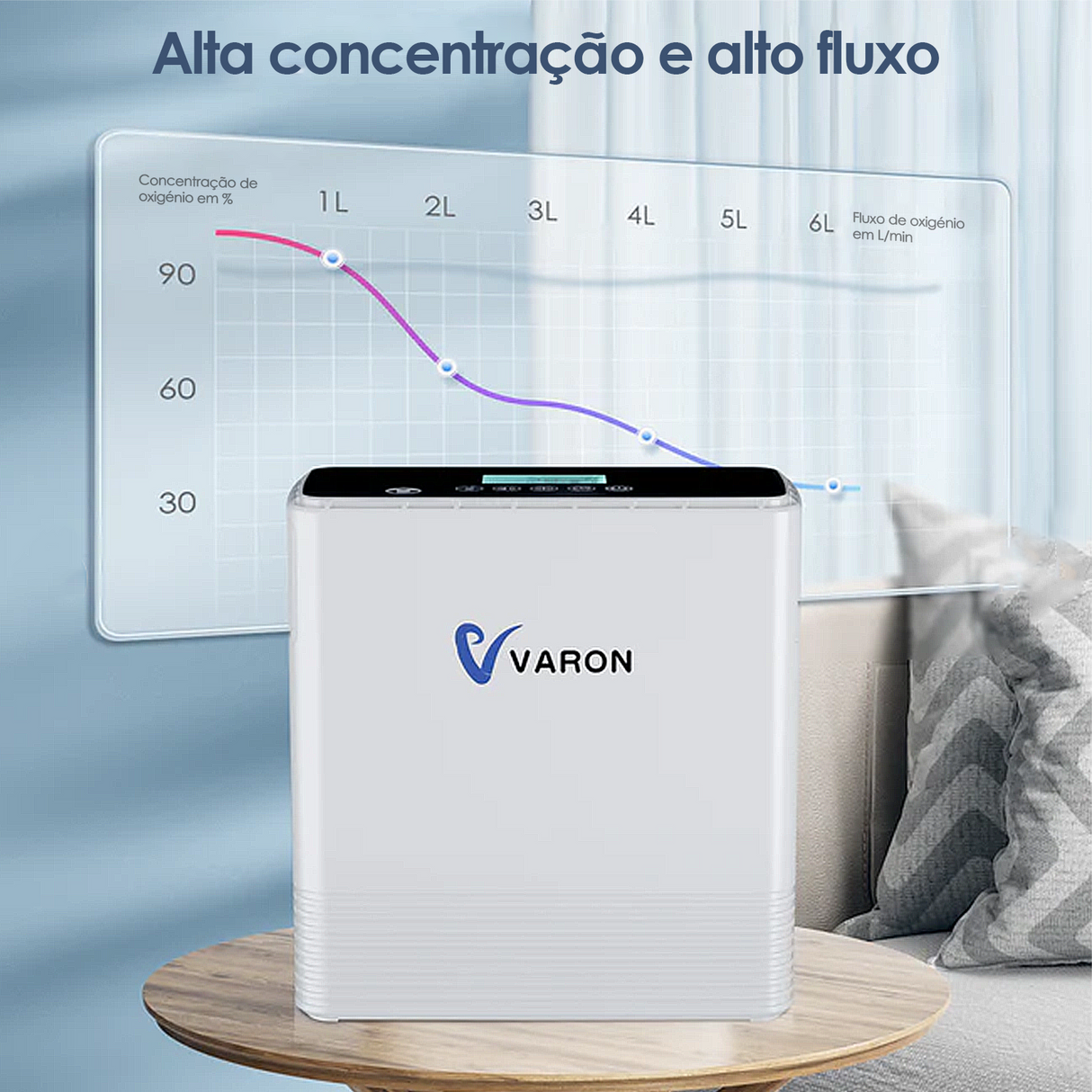 Concentrador de Oxigénio Portátil Contínuo VARON VP-6 | Caudal de Nível 1 a 6, Certificado CE