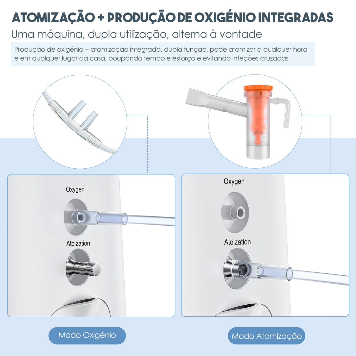 VARON VH-2 Concentrador de oxigênio doméstico | Nível 1 a 7 Ajustável, Funcionamento 24H, Certificado CE