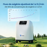 VARON VH-4 Concentrador de Oxigénio  para Uso Domiciliário | Fluxo Contínuo, Certificado CE (1-9 Níveis)