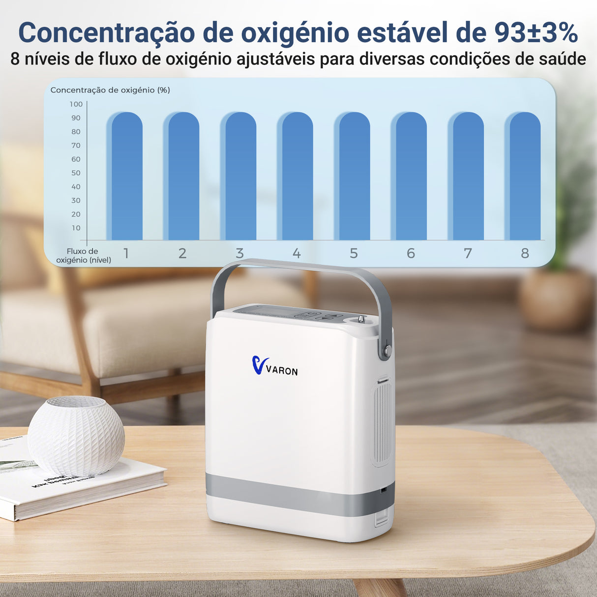 (Pré-venda) VARON VP-8G | Concentrador de Oxigénio Portátil com Fluxo Pulsado (1-8 definições)