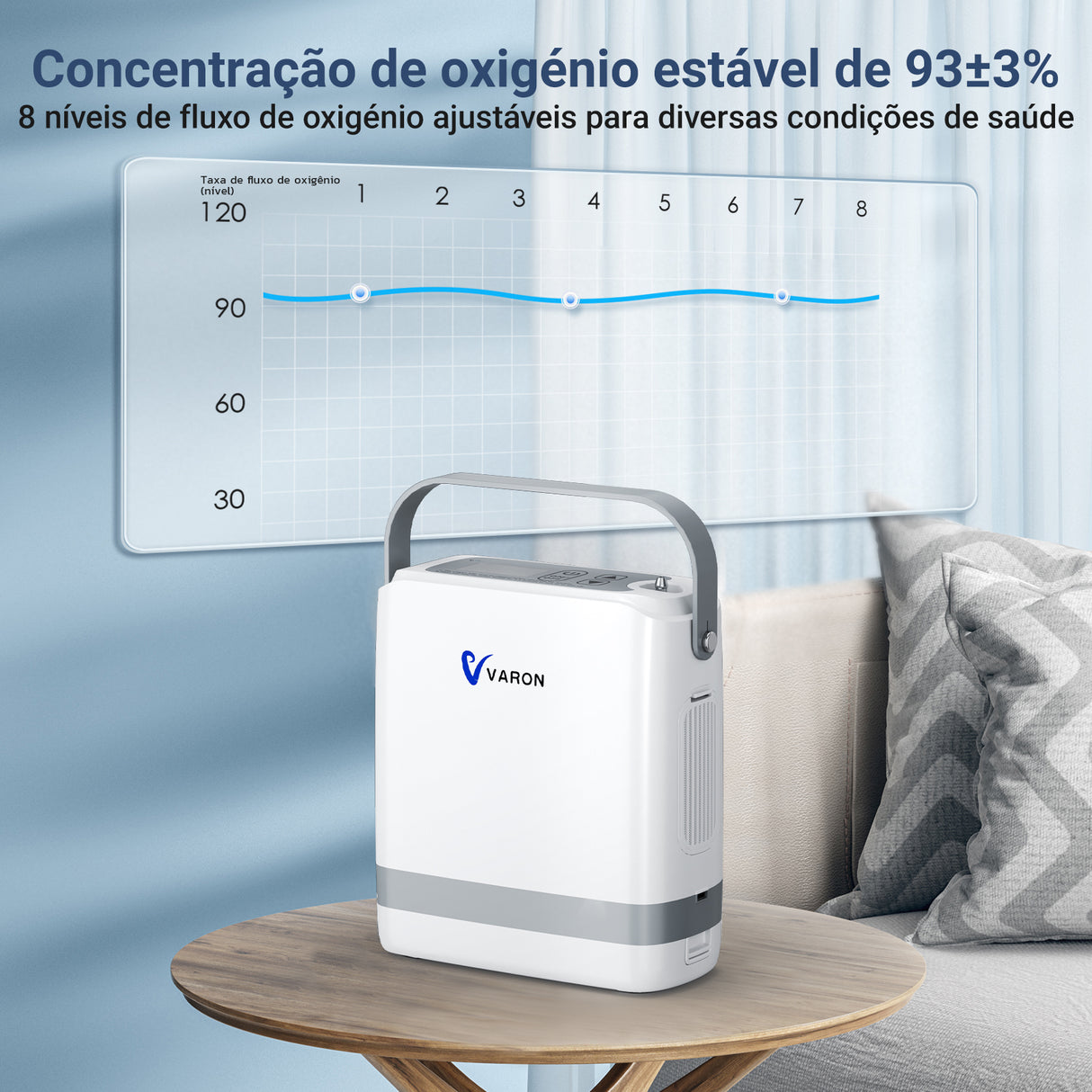 (Pré-venda) VARON VP-8G | Concentrador de Oxigénio Portátil com Fluxo Pulsado (1-8 definições)