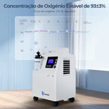 Concentrador de Oxigénio Serene 5 de 5 L da FDA VARON - Certificação CE, Funcionamento de 72 horas