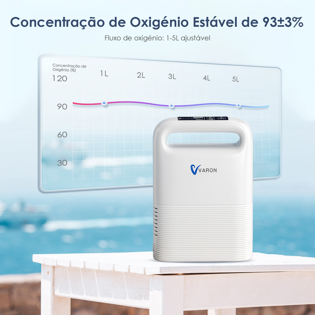 Concentrador de oxigénio portátil VARON VP-2 Pulse — 93% de oxigénio, bateria de longa duração, certificado CE
