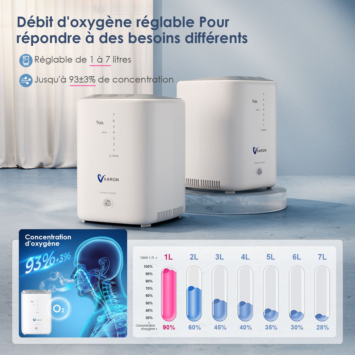 Concentrador de oxigénio doméstico VARON VH-3 | 1-7L/min Terapia confortável, certificado CE