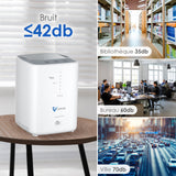 Concentrador de oxigénio doméstico VARON VH-3 | 1-7L/min Terapia confortável, certificado CE