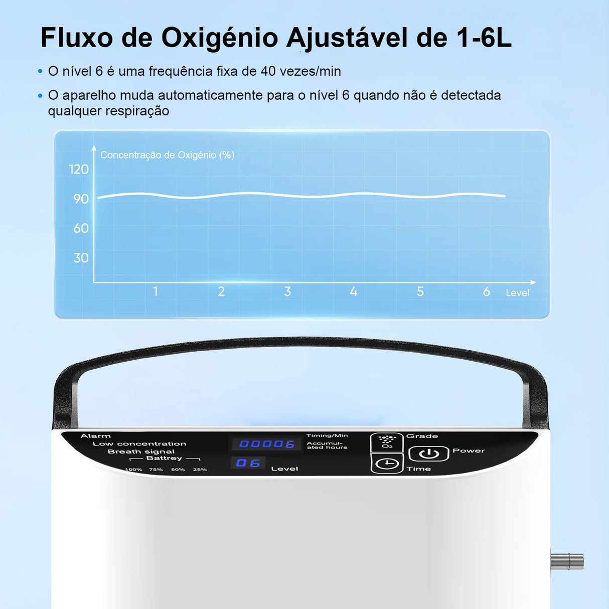 Concentrador de oxigénio portátil VARON VP-1 Pulse, funcionamento contínuo de 24 horas, certificado CE