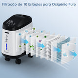 Concentrador de Oxigénio Doméstico VARON VH-2 Pro | Regulação de 9 níveis, funcionamento contínuo de 24 horas, certificado CE