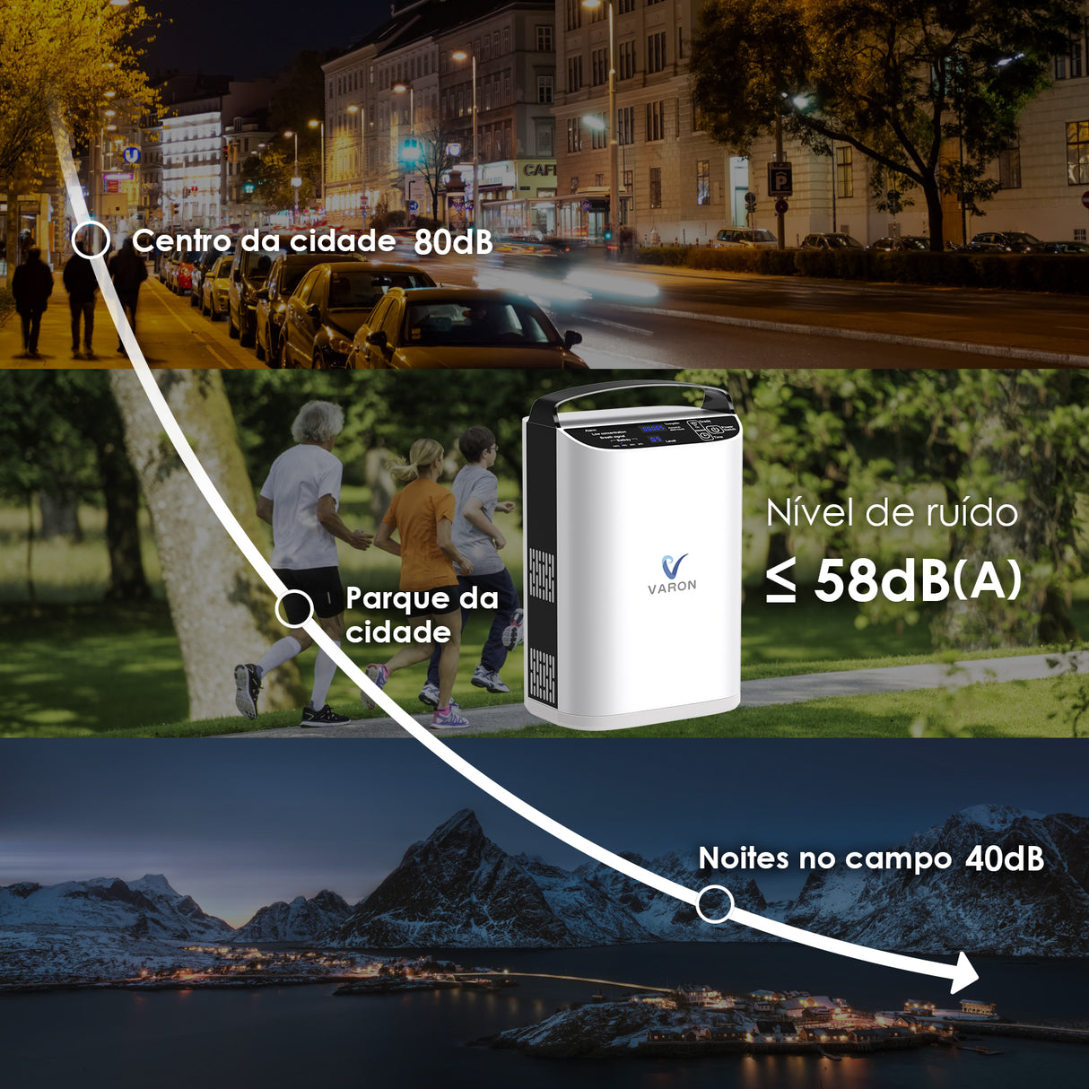 Concentrador de oxigénio portátil VARON VP-1 Pulse, funcionamento contínuo de 24 horas, certificado CE