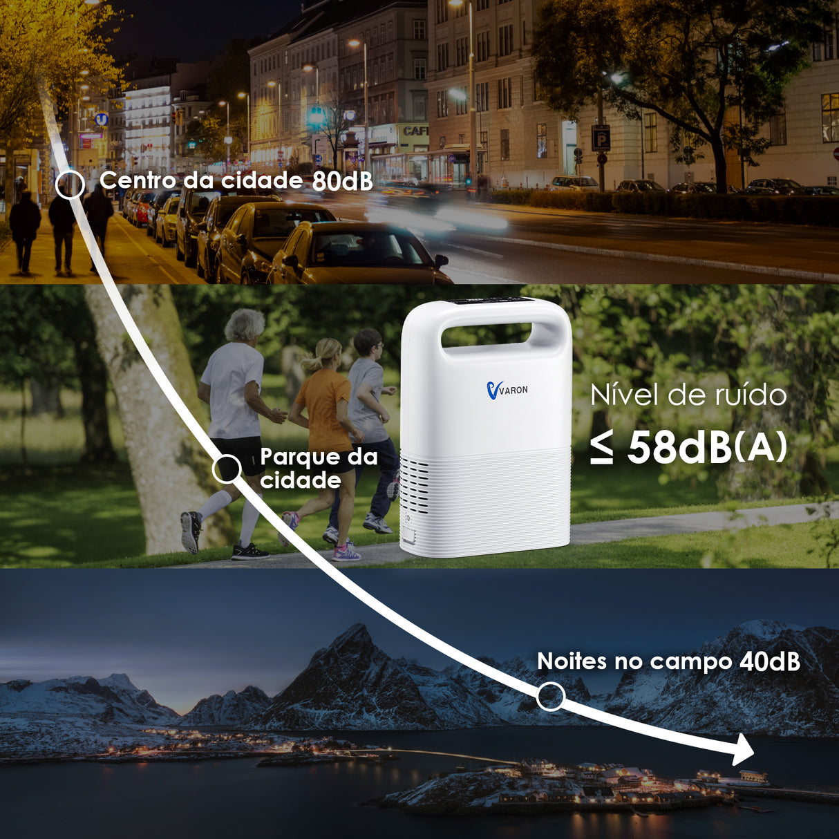 Concentrador de oxigénio portátil VARON VP-2 Pulse — 93% de oxigénio, bateria de longa duração, certificado CE